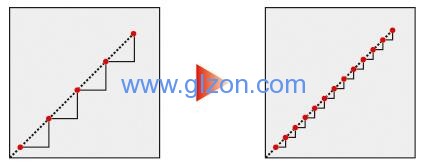 化工灌裝機(jī),200L灌裝機(jī),涂料油漆灌裝機(jī),潤滑油灌裝機(jī)